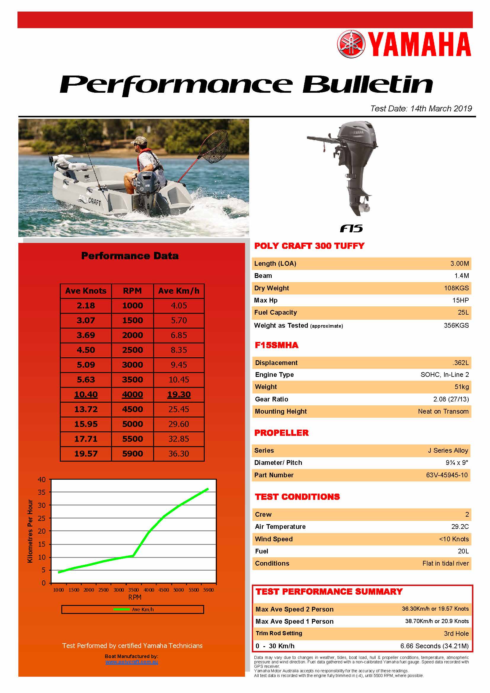 Tuffy Rv Polycraft_300_Tuffy_F15 (2) - Pacific Marine & RV